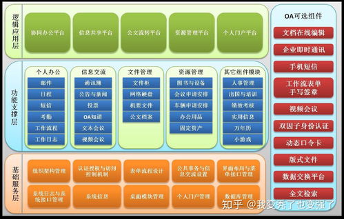 系统软件开发 从概念到产品的完整流程解析